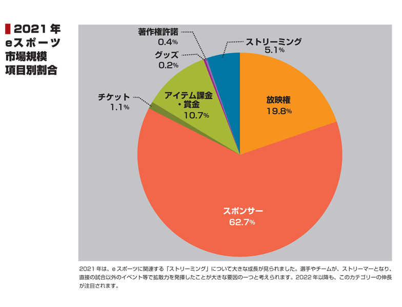 18％OFF 日本eスポーツ白書2022