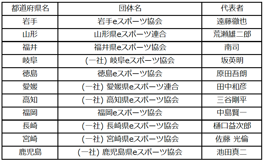 日本eスポーツ連合が地方支部を追加認定全国各地のeスポーツ振興の拠点jesuの地方支部は２１に 一般社団法人日本ｅスポーツ連合オフィシャルサイト